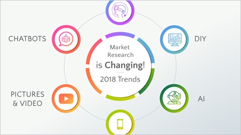 [Infographic] 6 Trends in the MR Industry for 2018