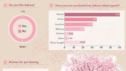 A Marketer's Glimpse: Japan's 4 Seasons Marketing